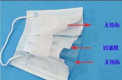 消費提醒！你知道你手中的口罩幾年陳么？對于口罩，你需要知道的更多……